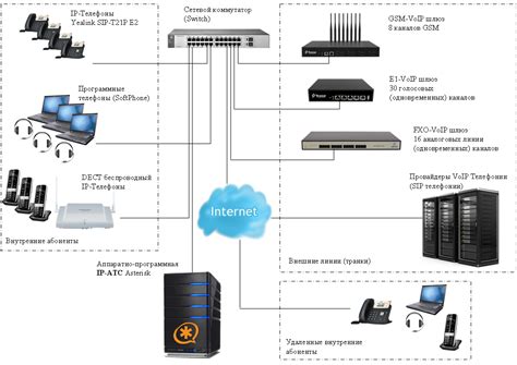 Представление IP-телефонии