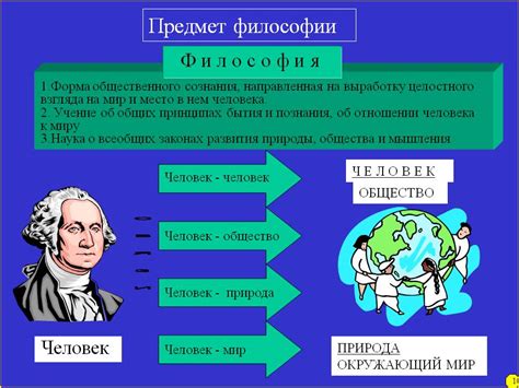 Представления в философии