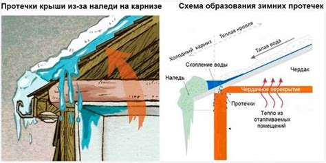 Предупреждаем образование конденсата