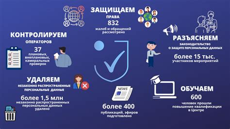 Предупреждение конфиденциальности - защита данных