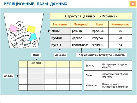 Презентация данных