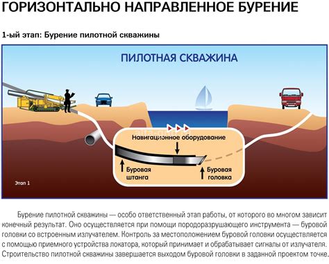 Преимущества ГНБ установки