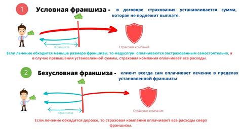 Преимущества ДМС в медицинской страховке