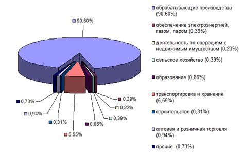 Преимущества Кстовского привоза