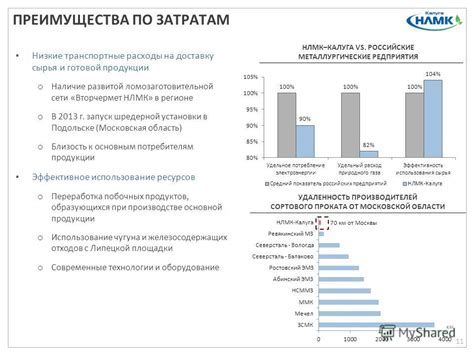 Преимущества НЛМК в технологиях и производстве