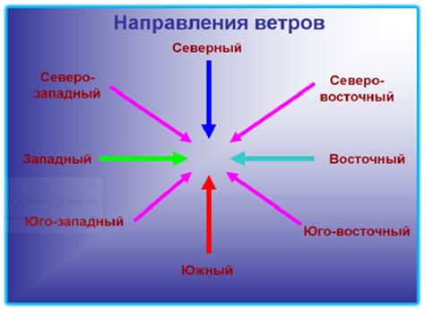 Преимущества Северного ветра