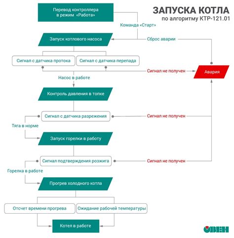 Преимущества ТРМ1 Овен