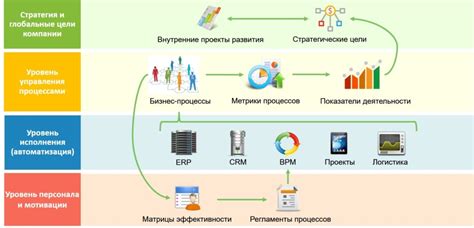 Преимущества автоматизации бизнес-процессов