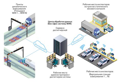 Преимущества автоматического весового контроля