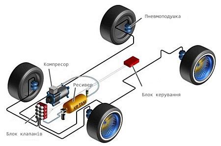 Преимущества автомобильных систем подкачки колес