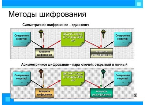 Преимущества аффинного рекуррентного шифрования