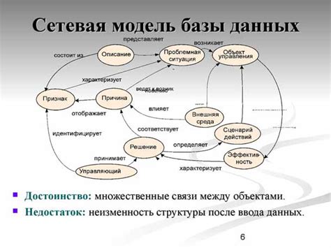 Преимущества базы данных Town