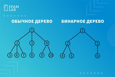 Преимущества бинарного дерева