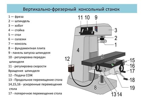 Преимущества вертикально фрезерного станка