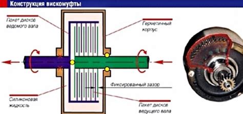 Преимущества вискомуфты на Камазе