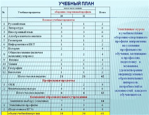 Преимущества включения философии в учебный план технического вуза