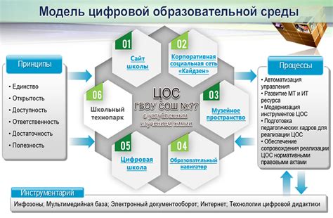 Преимущества внедрения Единого на сутки