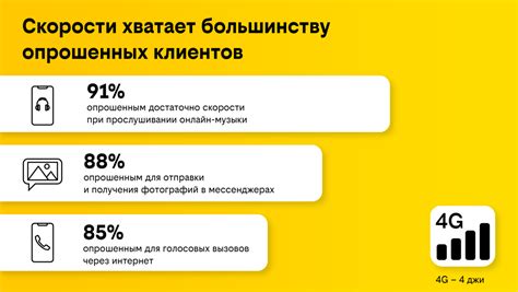 Преимущества высокого CINR: улучшение скорости и стабильности связи