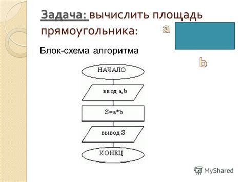 Преимущества вычисления квадрата числа