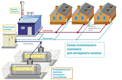 Преимущества газификации дома в СНТ