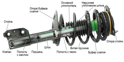 Преимущества газомасляной стойки