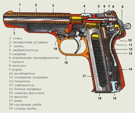 Преимущества гладкоствольного оружия