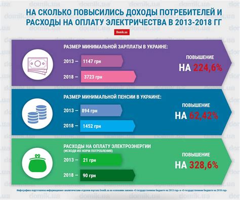 Преимущества двухкомпонентного тарифа