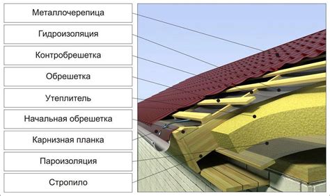 Преимущества двухэтажной кровли