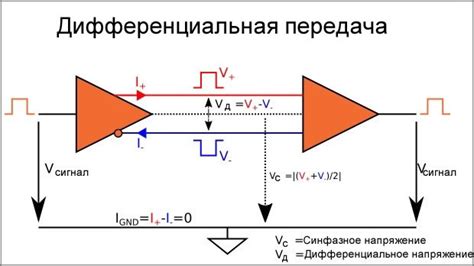 Преимущества дифференциальной подачи