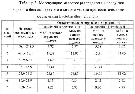 Преимущества добавления хлористого кальция в молоко