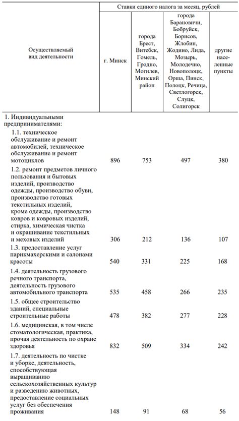 Преимущества единого социального налога для индивидуальных предпринимателей