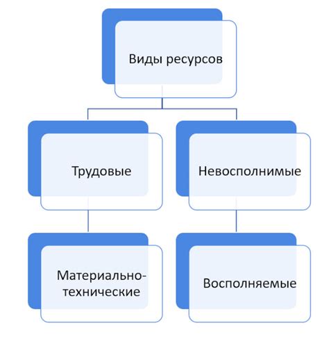 Преимущества единоличного распределения ресурсов