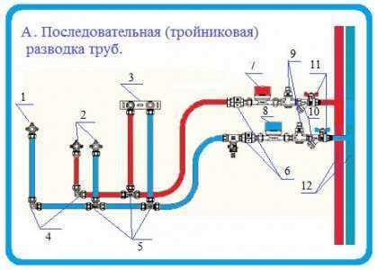 Преимущества закрытой системы доставки