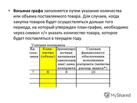 Преимущества закупки товара без указания объема