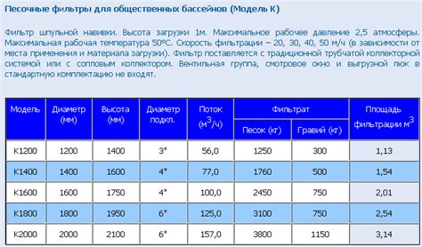 Преимущества знания объема бассейна