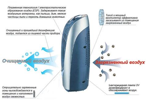 Преимущества ионизатора воздуха