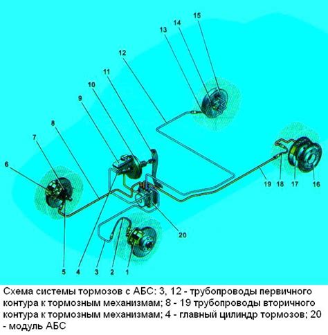 Преимущества использования АБС системы на Лада Ларгус