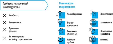 Преимущества использования МЦК