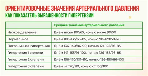 Преимущества использования СМАД в поликлинике