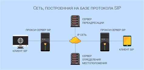 Преимущества использования Сип телефонии