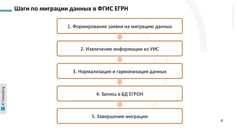 Преимущества использования ФГИС ЕГРН