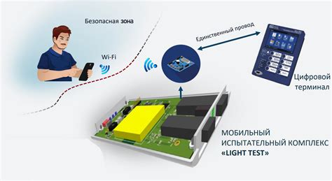 Преимущества использования автоматической проверки АЦФ