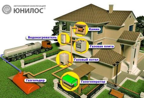 Преимущества использования автономной газовой водонагревательной системы