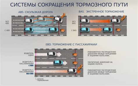 Преимущества использования антиблокировочной системы