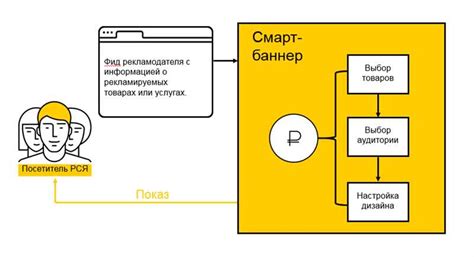 Преимущества использования баннеров уведомлений