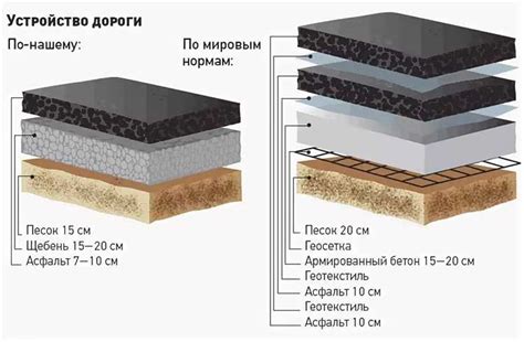 Преимущества использования бетона из пенополистирольной гранулы