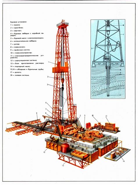 Преимущества использования буровой установки в игре