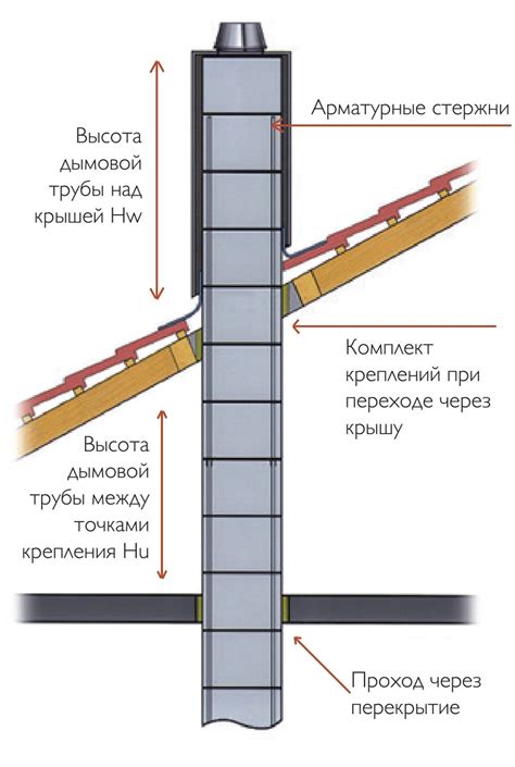 Преимущества использования высокой высоты подхвата