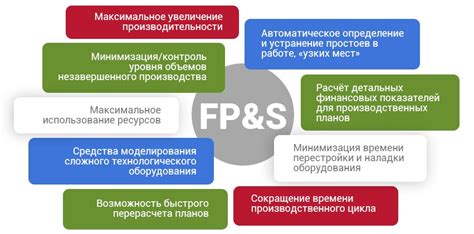 Преимущества использования гибкой системы планирования