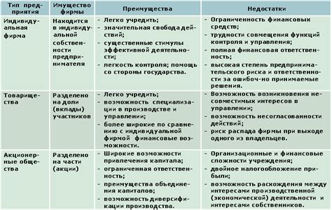 Преимущества использования градусной меры кельвина по сравнению с другими шкалами